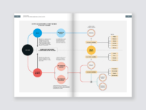 Qué es cocinar. La acción: cocinar. El resultado: cocina. Bullipedia. Ferran Adrià. elBulli, Enciclopedia gastronómica