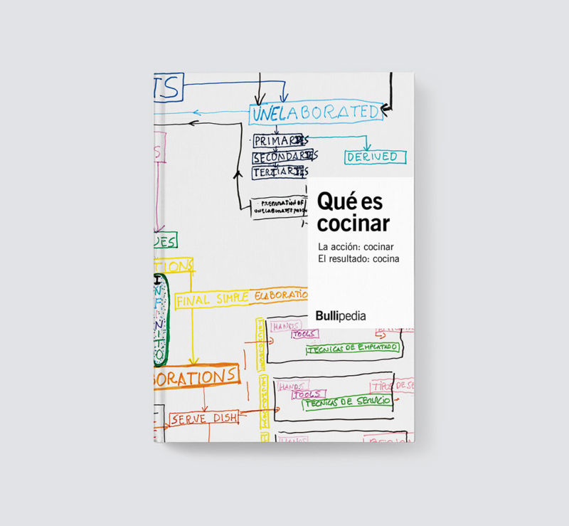 Qué es cocinar. La acción: cocinar. El resultado: cocina. Bullipedia. Ferran Adrià. elBulli, Enciclopedia gastronómica