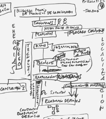 Cocinar puede cargarse de significados