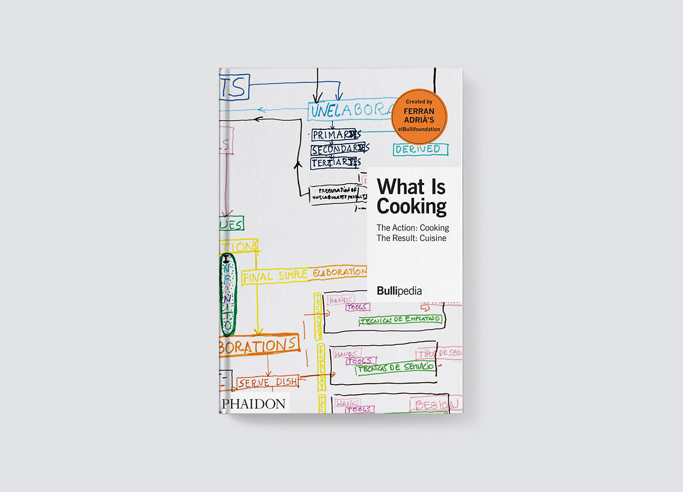 what_is_cooking_book