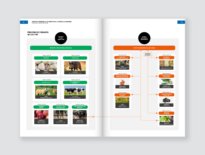 Productos no elaborados. Su uso en el restaurante gastronómico Productos no elaborados. Su uso en el restaurante gastronómico