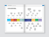 Productos no elaborados. Su uso en el restaurante gastronómico Productos no elaborados. Su uso en el restaurante gastronómico